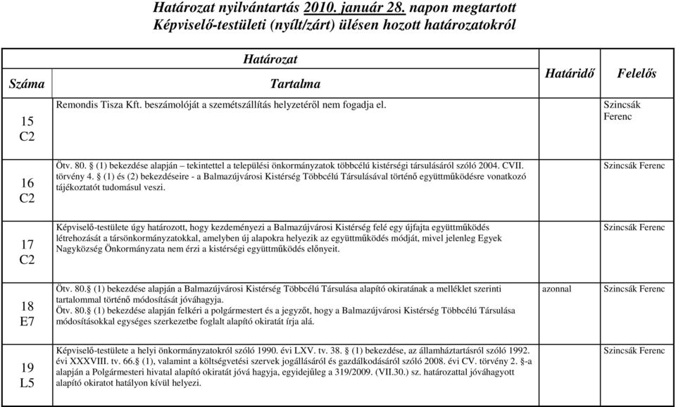 (1) és (2) bekezdéseire - a Balmazújvárosi Kistérség Többcélú Társulásával történő együttműködésre vonatkozó tájékoztatót tudomásul veszi.