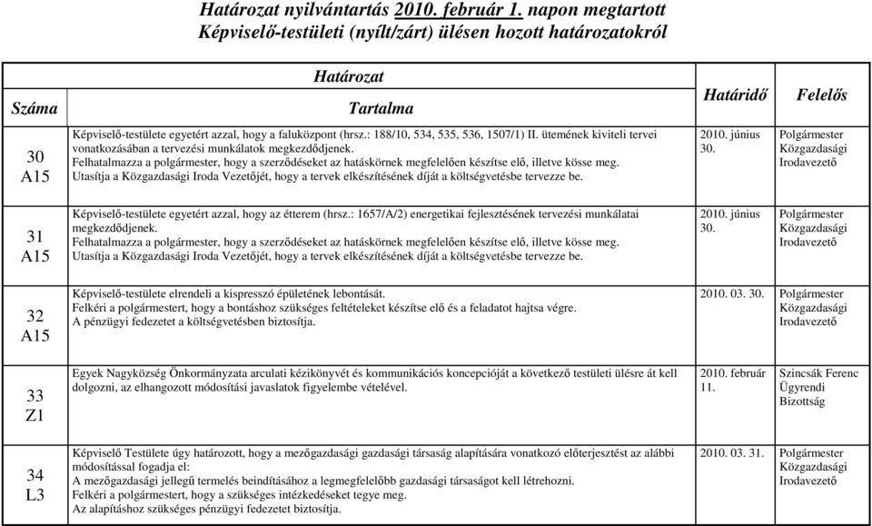 Utasítja a Közgazdasági Iroda Vezetőjét, hogy a tervek elkészítésének díját a költségvetésbe tervezze be. június 30.