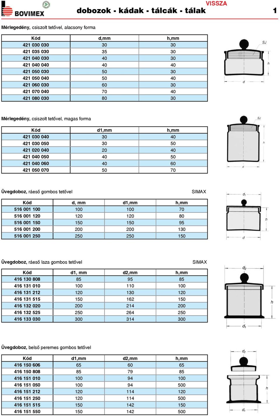 040 060 40 60 421 050 070 50 70 Üvegdoboz, ráesõ gombos tetõvel SIMAX Kód d, mm d1,mm h,mm 516 001 100 100 100 70 516 001 120 120 120 80 516 001 150 150 150 95 516 001 200 200 200 130 516 001 250 250