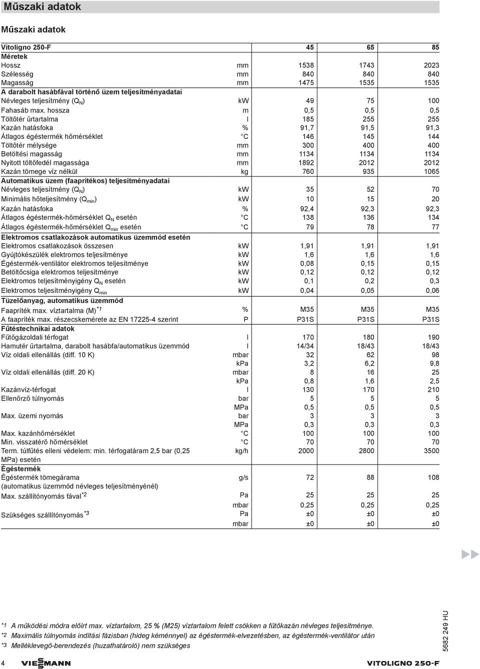 hossza m 0,5 0,5 0,5 Töltőtér űrtartalma l 185 255 255 Kazán hatásfoka % 91,7 91,5 91,3 Átlagos égéstermék hőmérséklet C 146 145 144 Töltőtér mélysége mm 300 400 400 Betöltési magasság mm 1134 1134