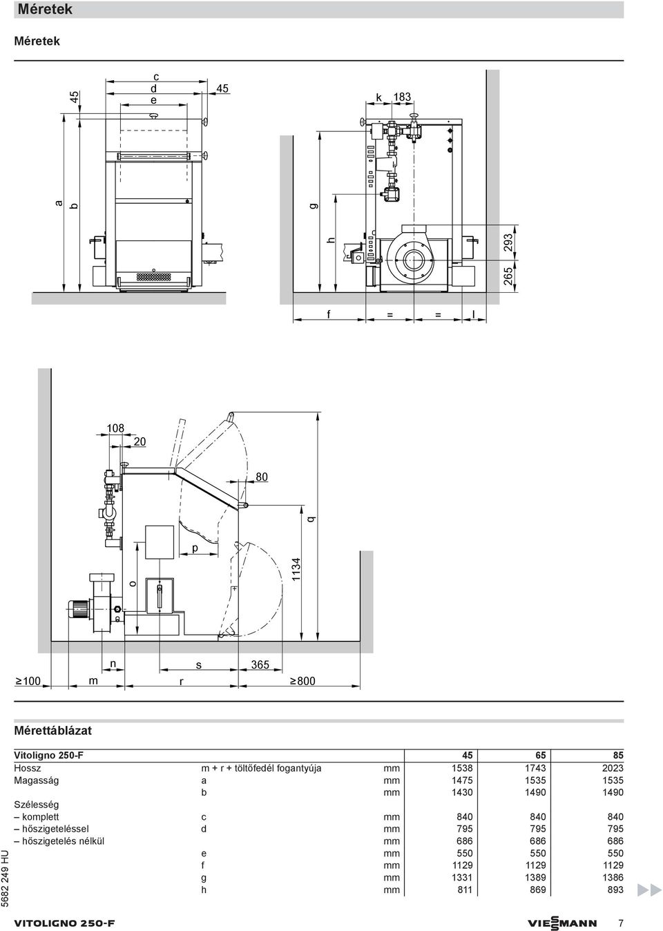 1535 1535 b mm 1430 1490 1490 Szélesség komplett c mm 840 840 840 hőszigeteléssel d mm 795 795 795 hőszigetelés