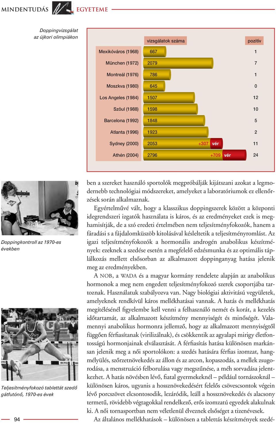 szedô gátfutónô, 1970-es évek 94 ben a szereket használó sportolók megpróbálják kijátszani azokat a legmodernebb technológiai módszereket, amelyeket a laboratóriumok ez ellenôrzések során alkalmaznak.