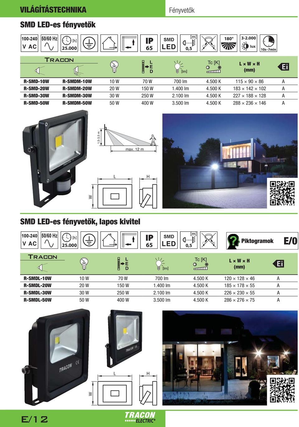 500 K 227 188 128 A R-SM-50 R-SMM-50 50 400 3.500 lm 4.500 K 288 236 146 A max. 12 m 100-240 12 9 3 6 25.000 65 SM E 0,5 R-SM-10 10 70 700 lm 4.