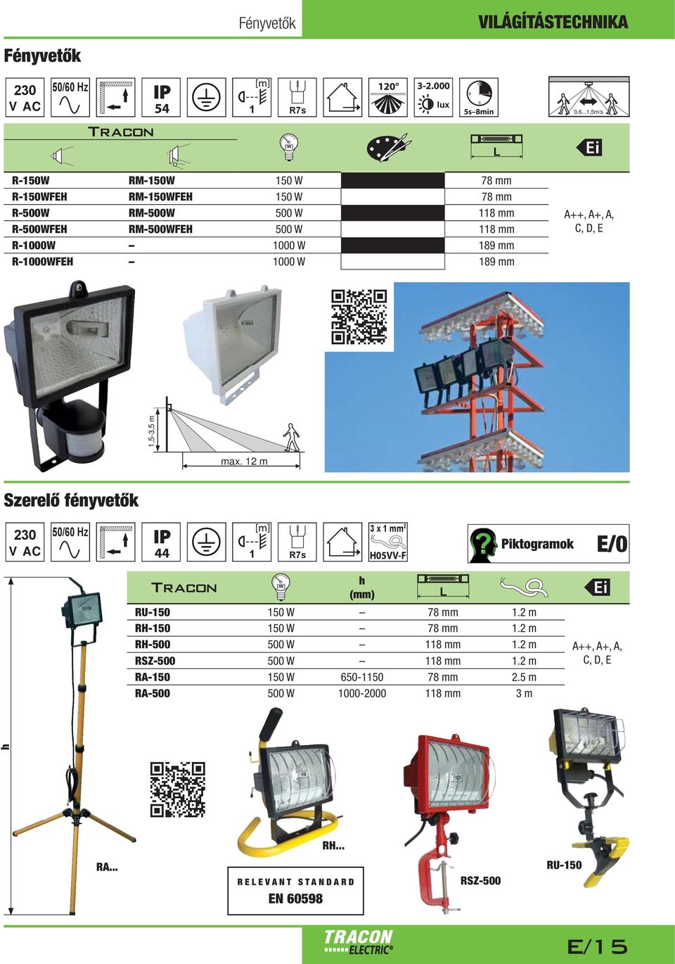 R-1000FE 1000 189 mm A++, A+, A, C,, E 1,5-3,5 m max. 12 m Szerelő fényvetők 44 1 R7s 3 x 1 mm 2 05VV-F h RU-150 150 78 mm 1.