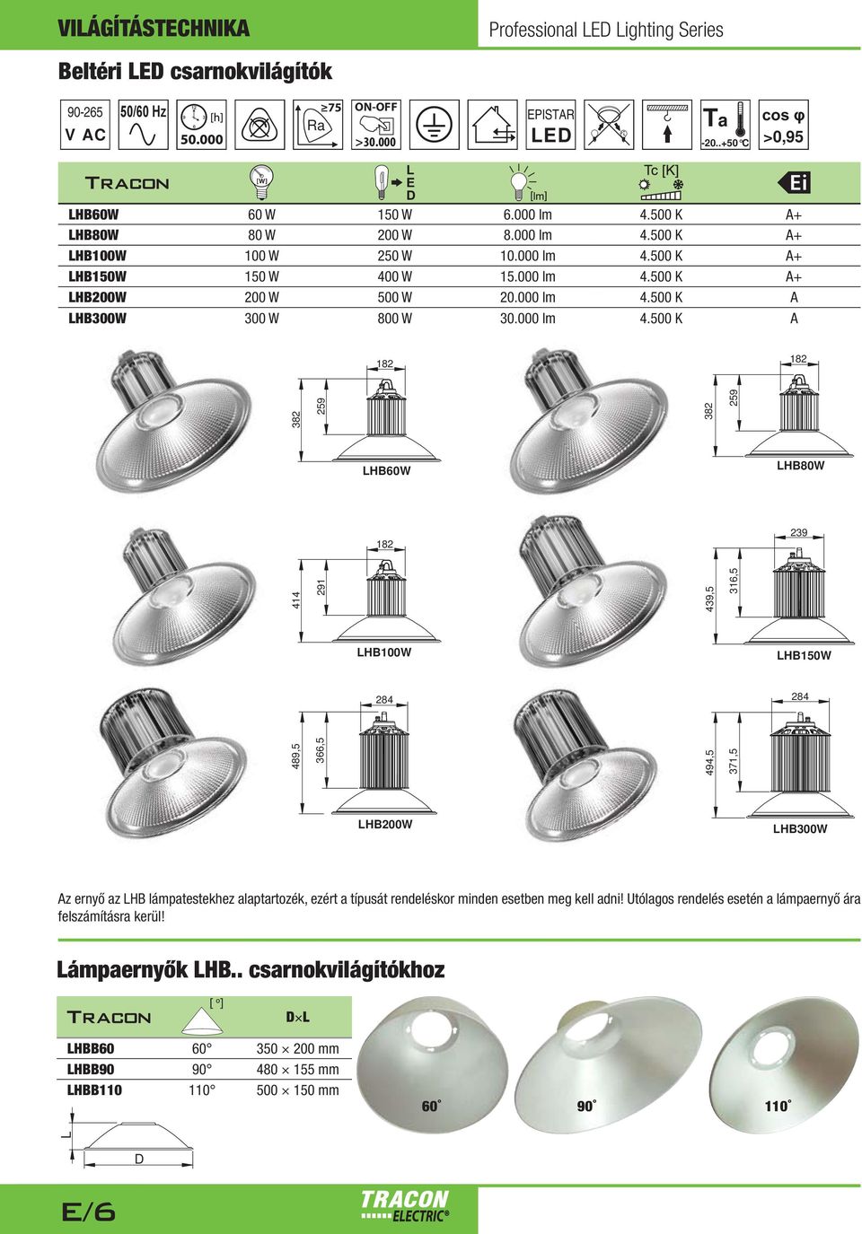 500 K A+ B150 150 400 15.500 K A+ B200 200 500 20.500 K A B300 300 800 30.