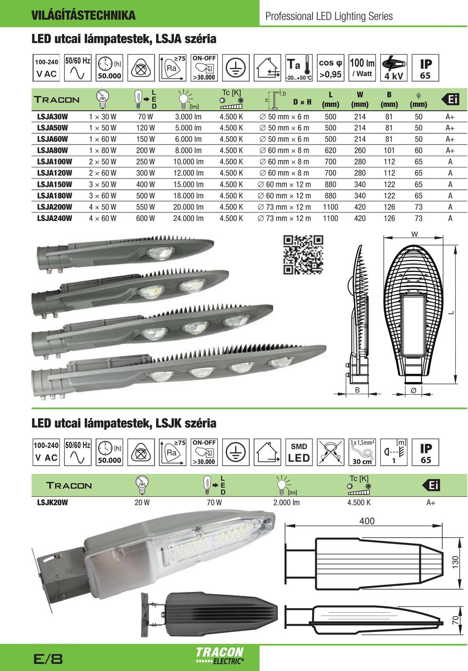 000 lm 4.500 K 60 mm 8 m 700 280 112 65 A SJA120 2 60 300 12.000 lm 4.500 K 60 mm 8 m 700 280 112 65 A SJA150 3 50 400 15.000 lm 4.500 K 60 mm 12 m 880 340 122 65 A SJA180 3 60 500 18.000 lm 4.500 K 60 mm 12 m 880 340 122 65 A SJA200 4 50 550 20.