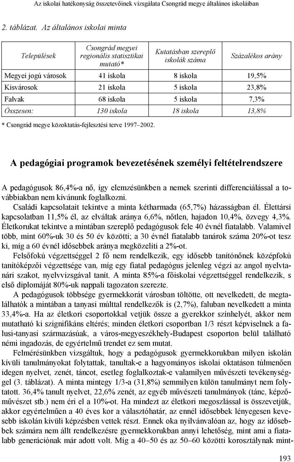 iskola 5 iskola 23,8% Falvak 68 iskola 5 iskola 7,3% Összesen: 130 iskola 18 iskola 13,8% * Csongrád megye közoktatás-fejlesztési terve 1997 2002.