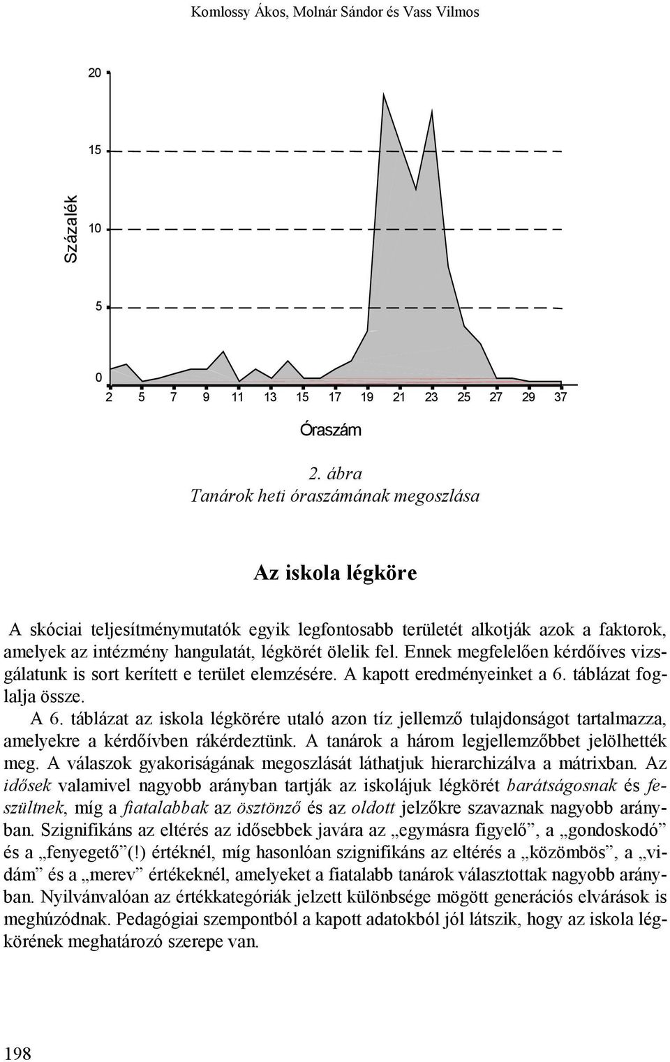 Ennek megfelelően kérdőíves vizsgálatunk is sort kerített e terület elemzésére. A kapott eredményeinket a 6. táblázat foglalja össze. A 6.