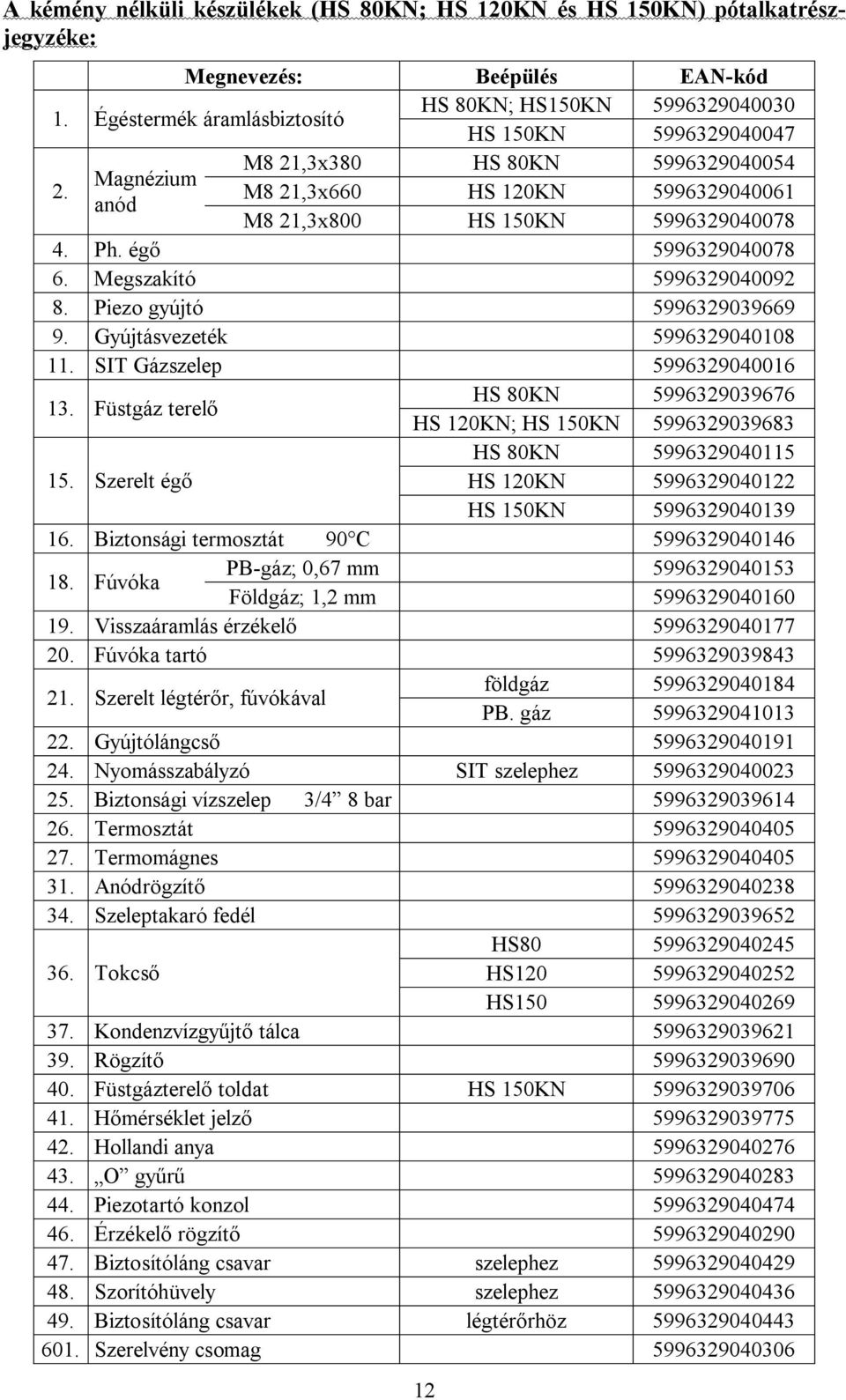 M8 21,3x660 HS 120KN 5996329040061 Magnézium anód M8 21,3x800 HS 150KN 5996329040078 4. Ph. ég 5996329040078 6. Megszakító 5996329040092 8. Piezo gyújtó 5996329039669 9.