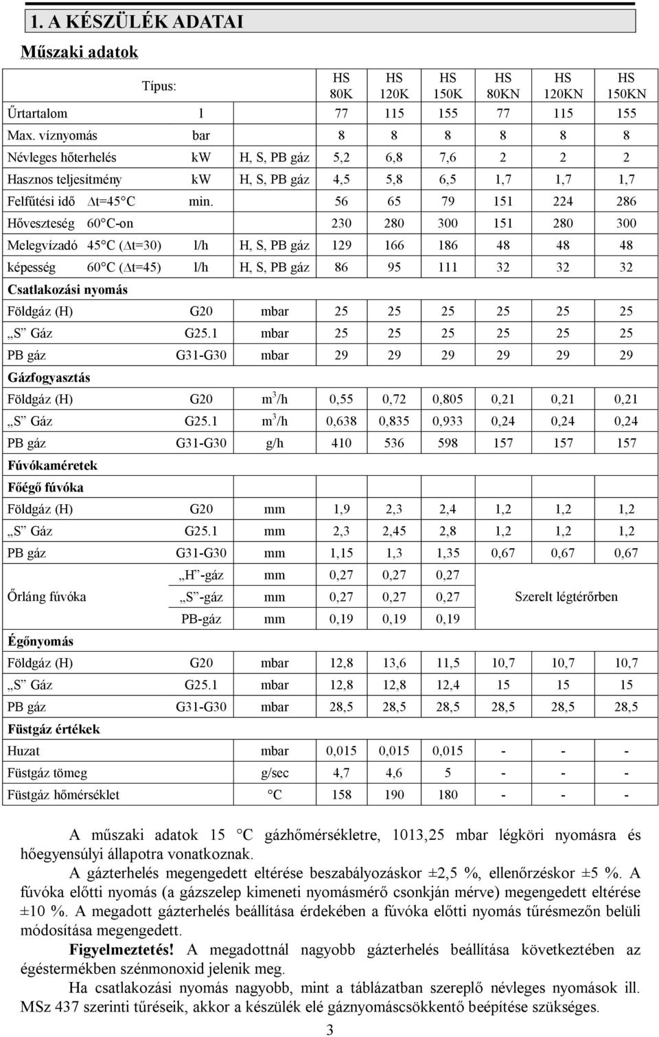 56 65 79 151 224 286 veszteség 60 C-on 230 280 300 151 280 300 Melegvízadó 45 C ( t=30) l/h H, S, PB gáz 129 166 186 48 48 48 képesség 60 C ( t=45) l/h H, S, PB gáz 86 95 111 32 32 32 Csatlakozási