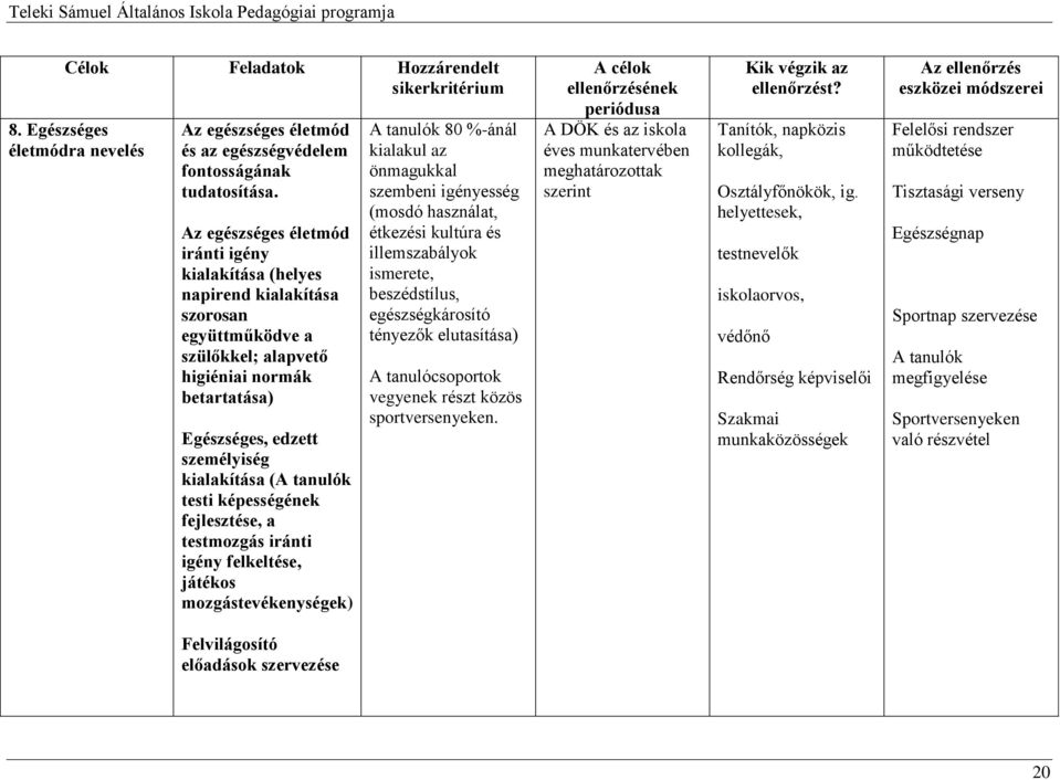 tanulók testi képességének fejlesztése, a testmozgás iránti igény felkeltése, játékos mozgástevékenységek) A tanulók 80 %-ánál kialakul az önmagukkal szembeni igényesség (mosdó használat, étkezési