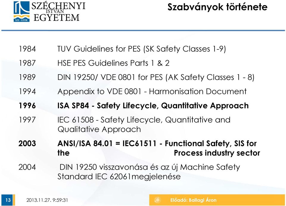 Approach 1997 IEC 61508 - Safety Lifecycle, Quantitative and Qualitative Approach 2003 ANSI/ISA 84.