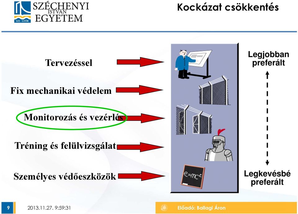 vezérlés Tréning és felülvizsgálat Személyes