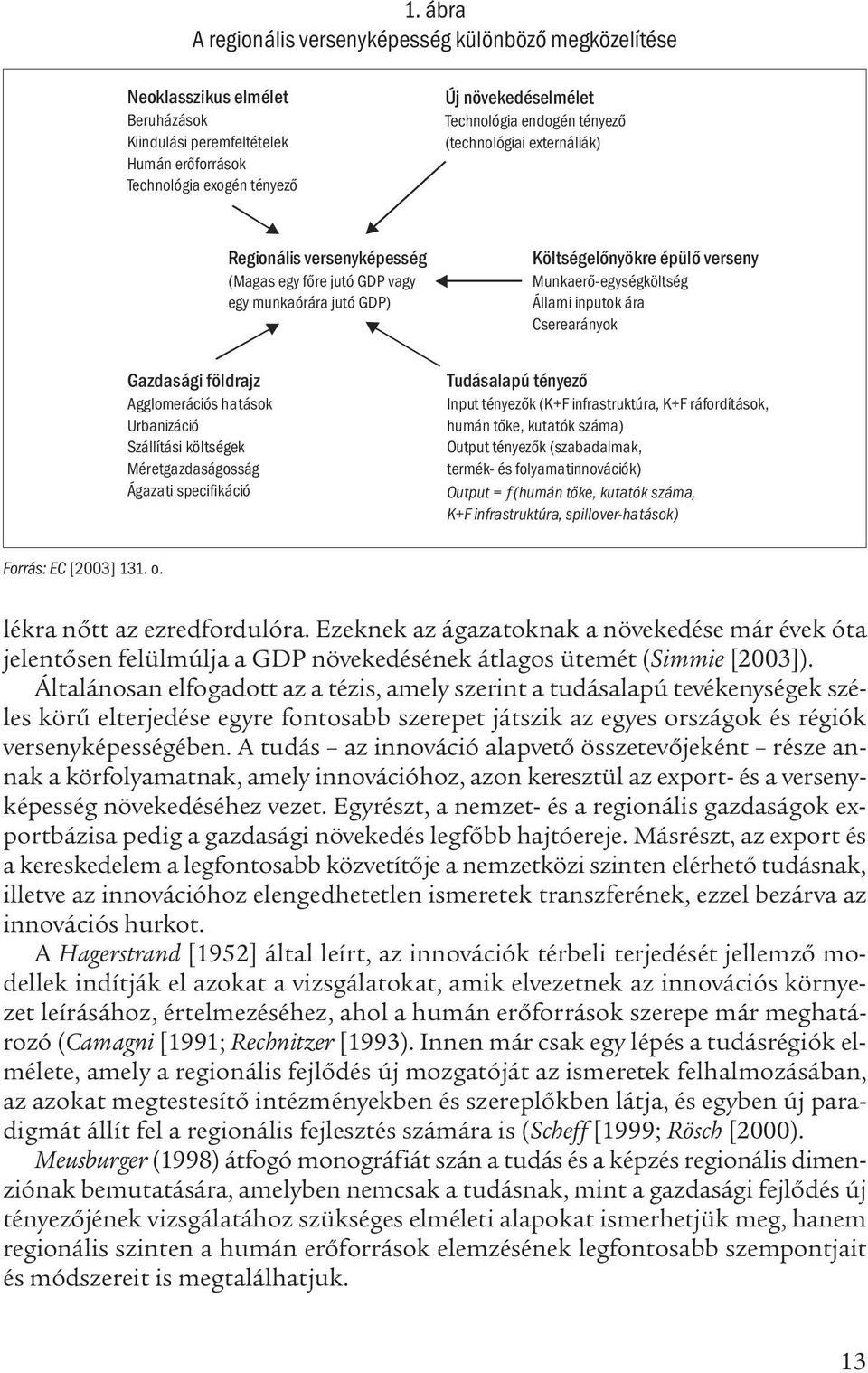 Cserearányok Gazdasági földrajz Agglomerációs hatások Urbanizáció Szállítási költségek Méretgazdaságosság Ágazati specifikáció Tudásalapú tényező Input tényezők (K+F infrastruktúra, K+F ráfordítások,