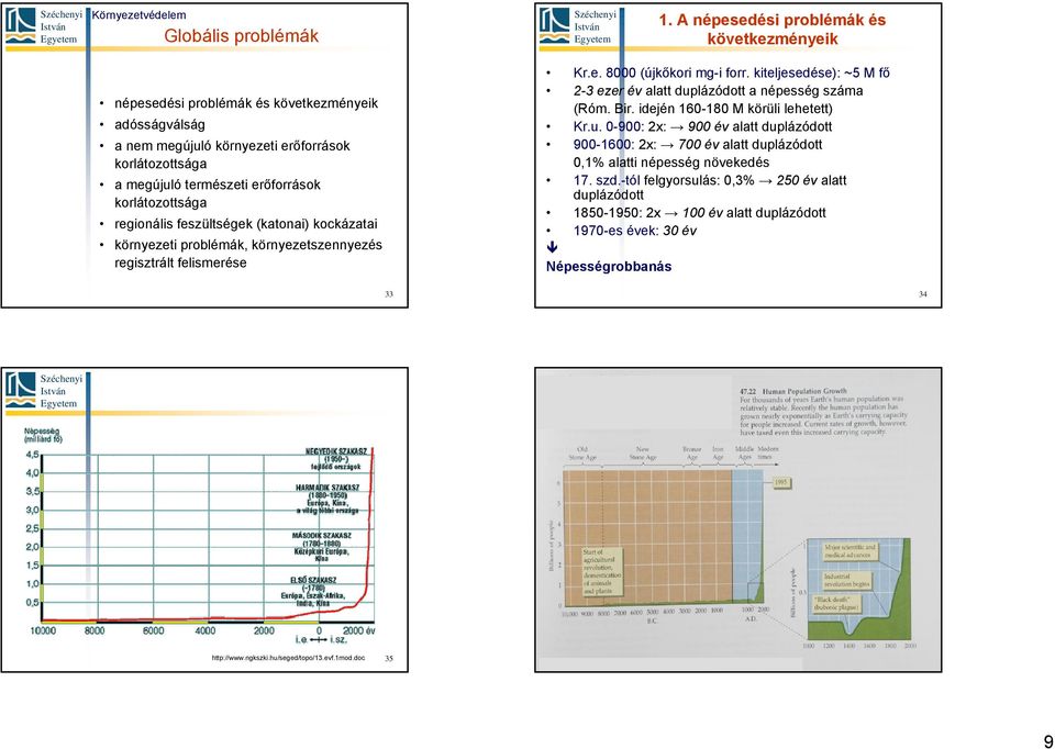 korlátozottsága regionális feszültségek (katonai) kockázatai környezeti problémák, környezetszennyezés regisztrált felismerése Kr.e. 8000 (újkőkori mg-i forr.