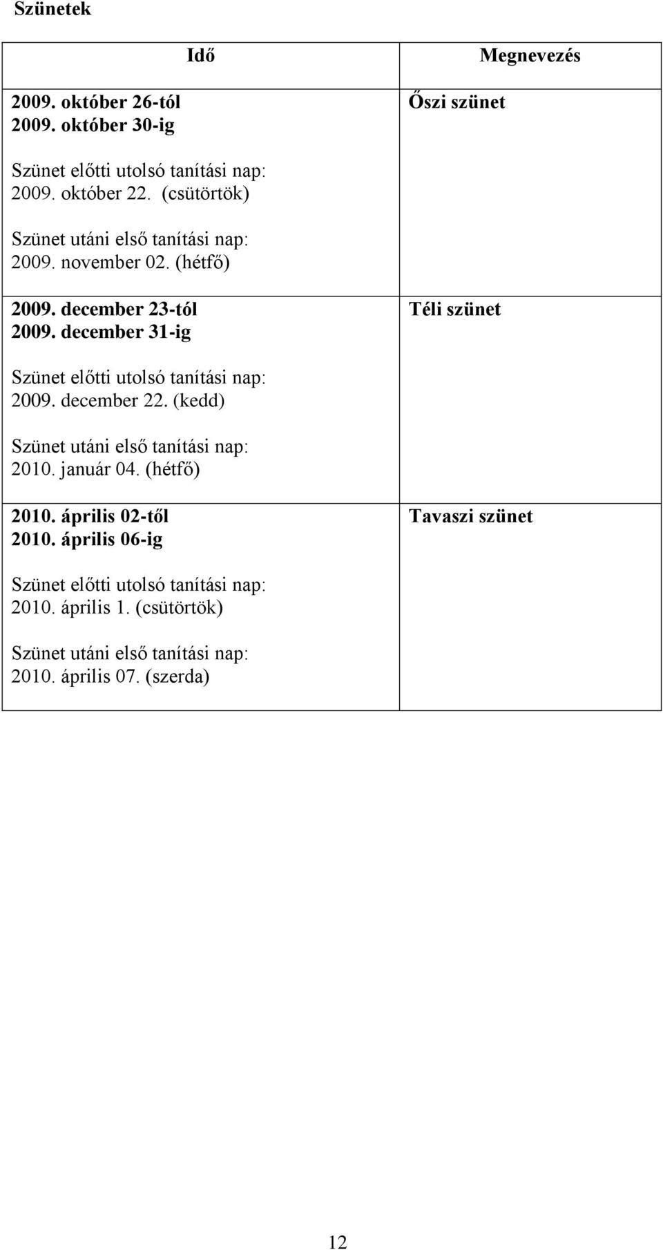 december 31-ig Téli szünet Szünet előtti utolsó tanítási nap: 2009. december 22. (kedd) Szünet utáni első tanítási nap: 2010. január 04.