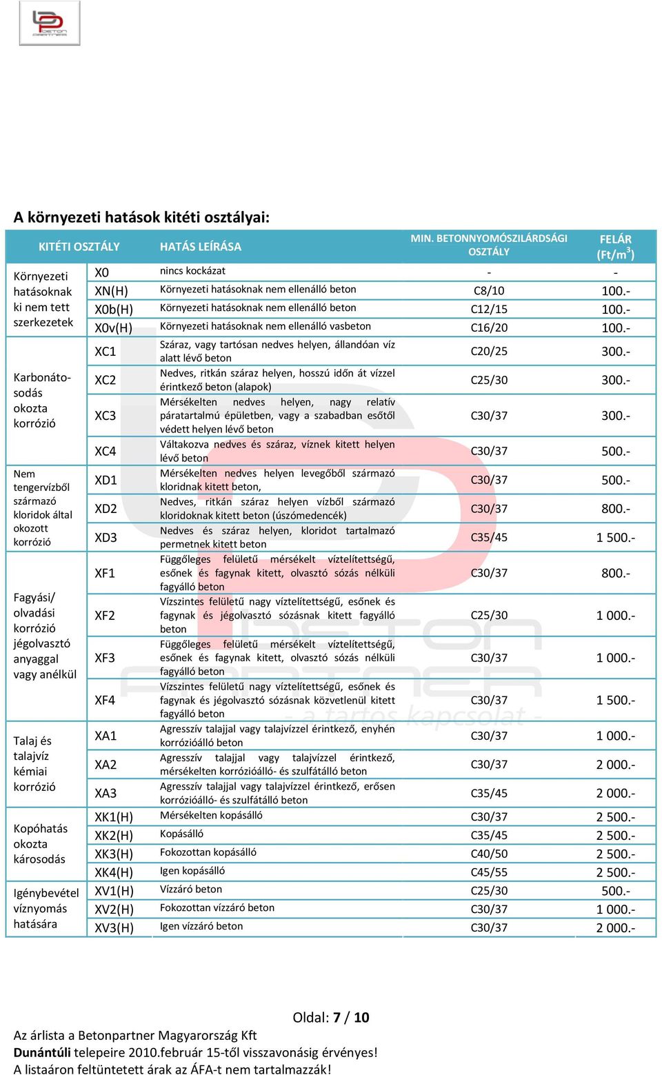 - ki nem tett X0b(H) Környezeti hatásoknak nem ellenálló beton C12/15 100.- szerkezetek X0v(H) Környezeti hatásoknak nem ellenálló vasbeton C16/20 100.