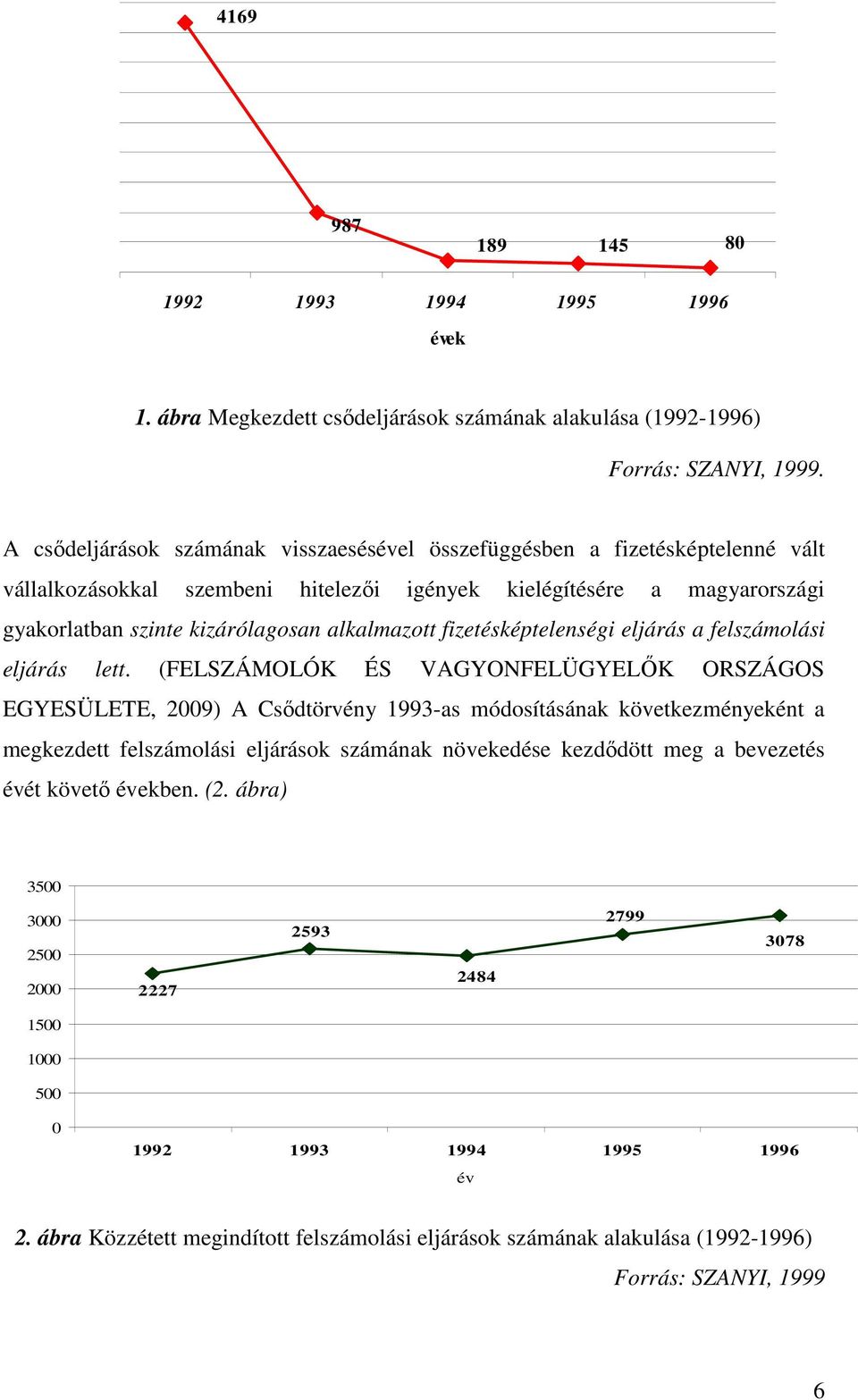 fizetésképtelenségi eljárás a felszámolási eljárás lett.