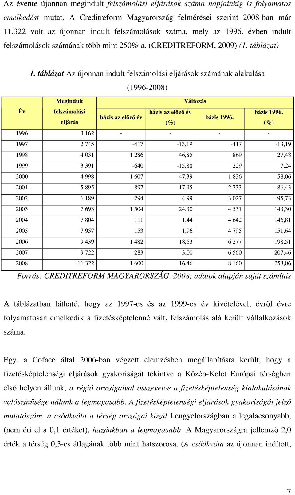 táblázat Az újonnan indult felszámolási eljárások számának alakulása (1996-2008) Megindult Változás Év felszámolási bázis az előző év bázis 1996.