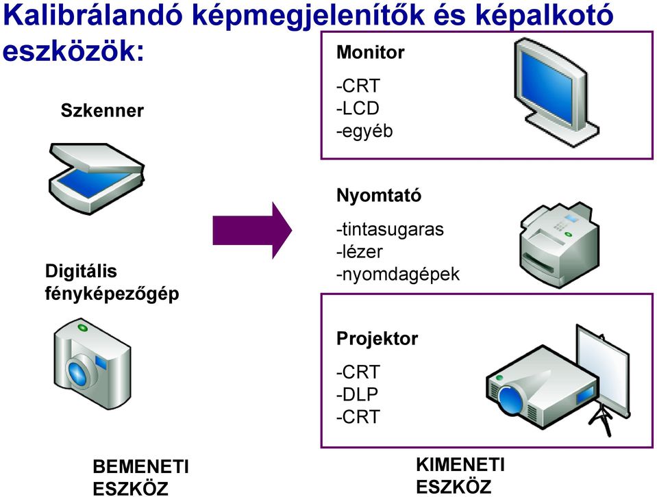 fényképezőgép -tintasugaras -lézer -nyomdagépek