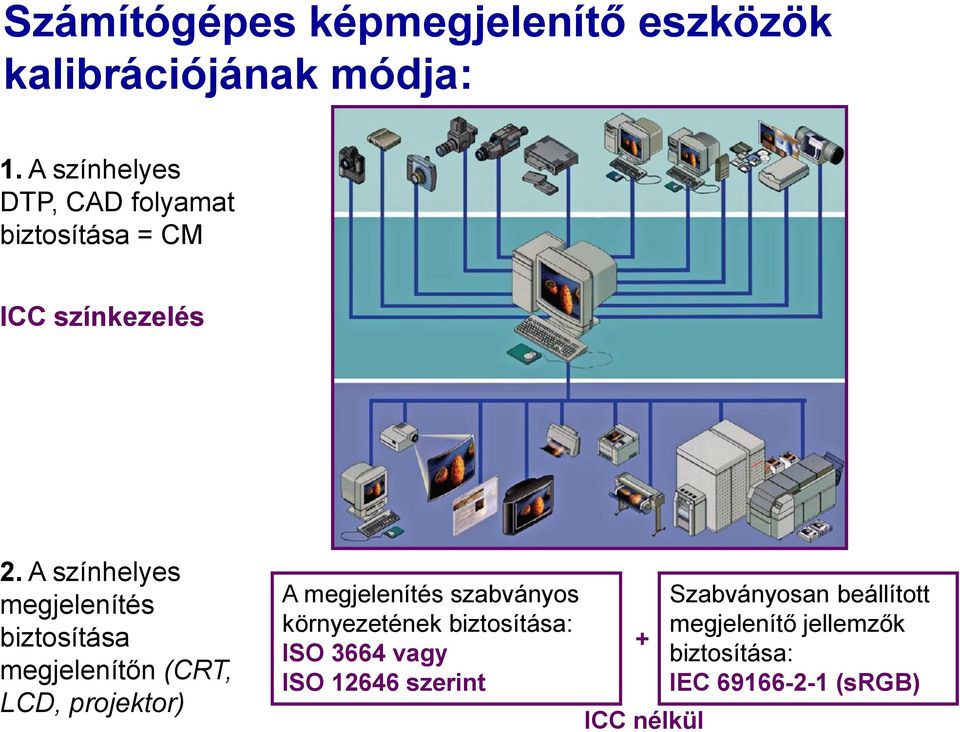 A színhelyes megjelenítés biztosítása megjelenítőn (CRT, LCD, projektor) A megjelenítés