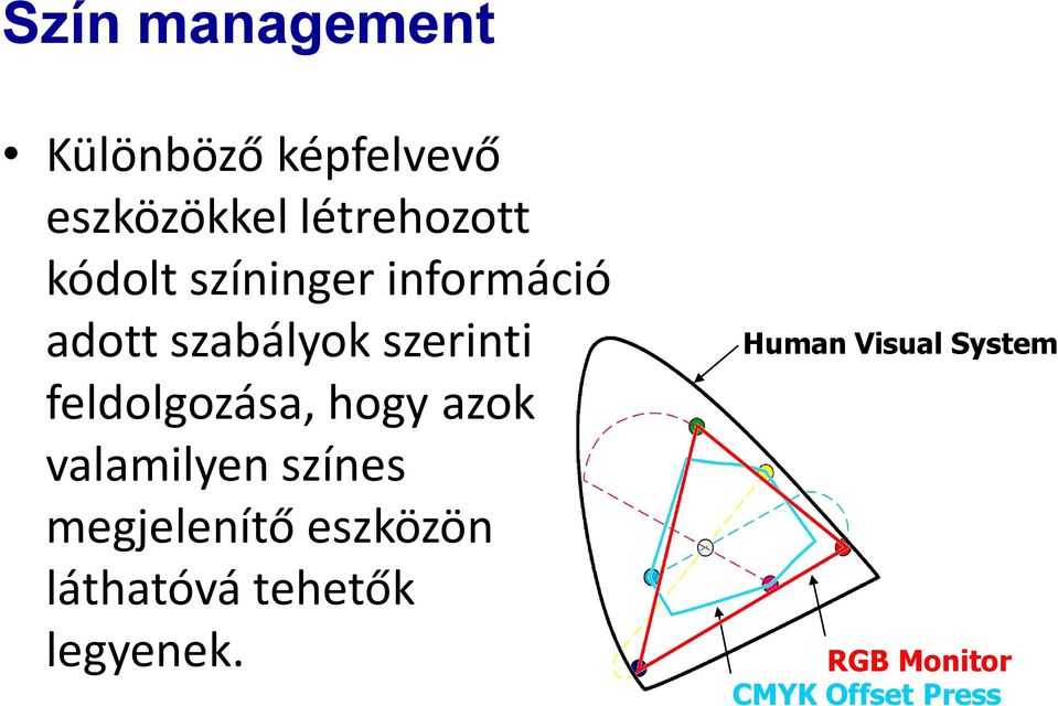 feldolgozása, hogy azok valamilyen színes megjelenítő eszközön