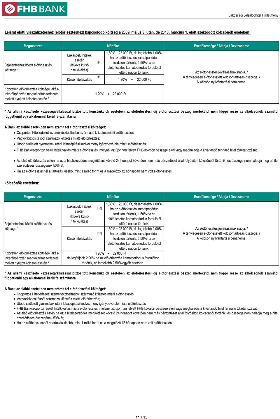 000 Ft, de legfeljebb 1,00%, ha az előtörlesztés kamatperiódus fordulón történik, 1,50% ha az előtörlesztés kamatperiódus fordulótól eltérő napon történik.