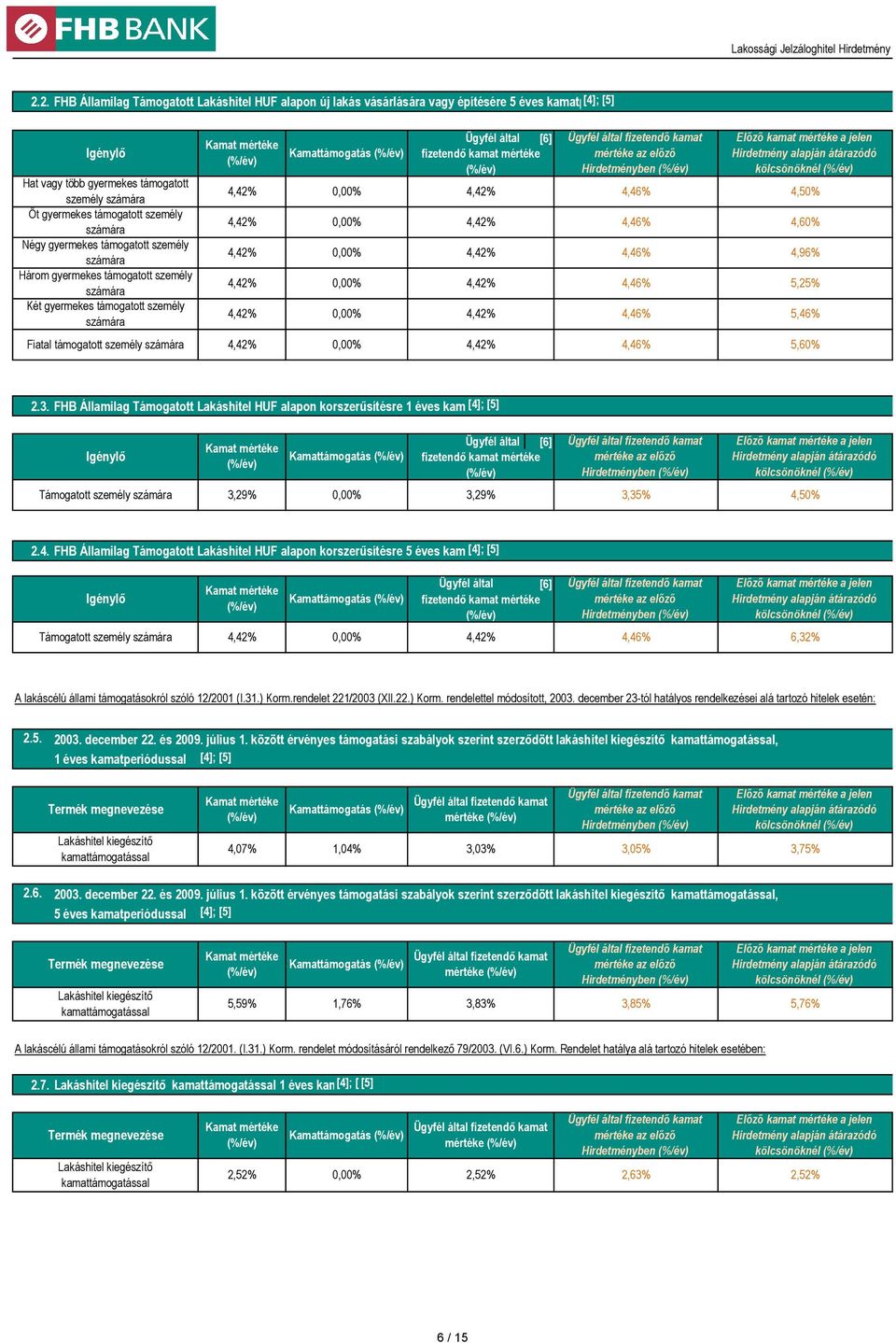 4,42% 4,42% 0,00% 4,42% 4,42% 0,00% 4,42% 4,42% 0,00% 4,42% Fiatal támogatott személy 4,42% 0,00% 4,42% Hirdetményben 4,46% 4,46% 4,46% 4,46% 4,46% 4,46% 4,60% 4,96% 5,25% 5,46% 5,60% 2.3.