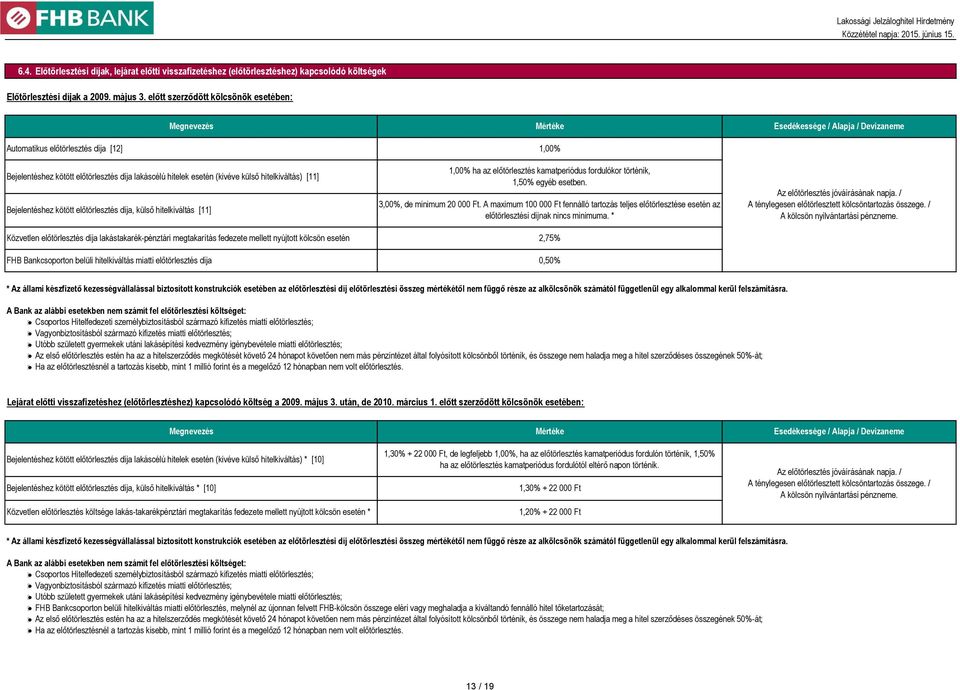 hitelkiváltás) [11] Bejelentéshez kötött előtörlesztés díja, külső hitelkiváltás [11] Közvetlen előtörlesztés díja lakástakarék-pénztári megtakarítás fedezete mellett nyújtott kölcsön esetén FHB