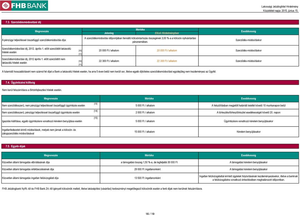 előtt szerződött lakáscélú hitelek esetén [10] [11] 20 000 Ft / alkalom 20 000 Ft / alkalom Szerződés-módosításkor Szerződésmódosítási díj, 2012 április 1.