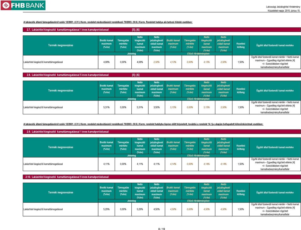 Lakáshitel kiegészítő kamattámogatással 1 éves kamatperiódussal [5]; [6] Lakáshitel kiegészítő kamattámogatással kiegészítő kamat kiegészítő kamat 4,08% 0,00% 4,08% 3,50% 4,13% 0,00% 4,13% 3,50%