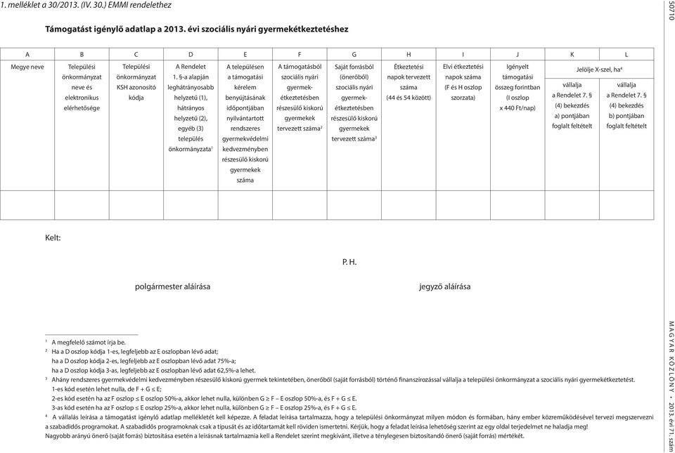 Települési önkormányzat KSH azonosító kódja A Rendelet 1.