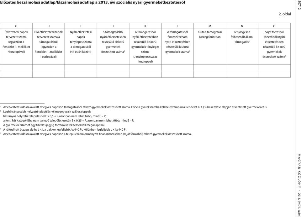 melléklet I oszlopával) Nyári étkeztetési napok tényleges száma a támogatásból (44 és 54 között) A támogatásból nyári étkeztetésben részesülő kiskorú gyermekek összesített száma 2 A támogatásból