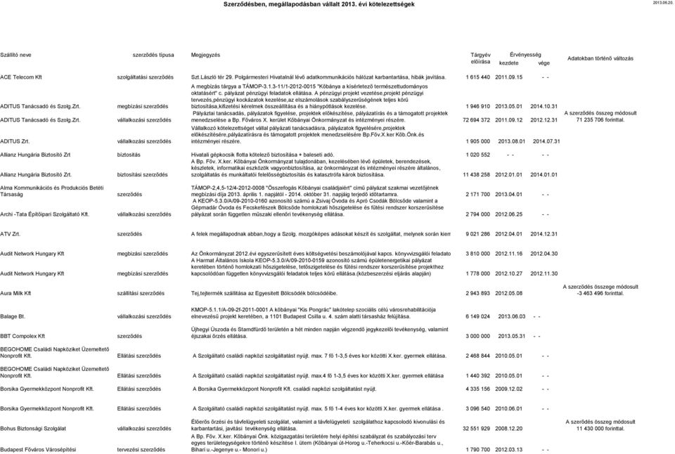 A megbízás tárgya a TÁMOP-3.1.3-11/1-2012-0015 "Kőbánya a kísérletező természettudományos oktatásért" c. pályázat pénzügyi feladatok ellátása.