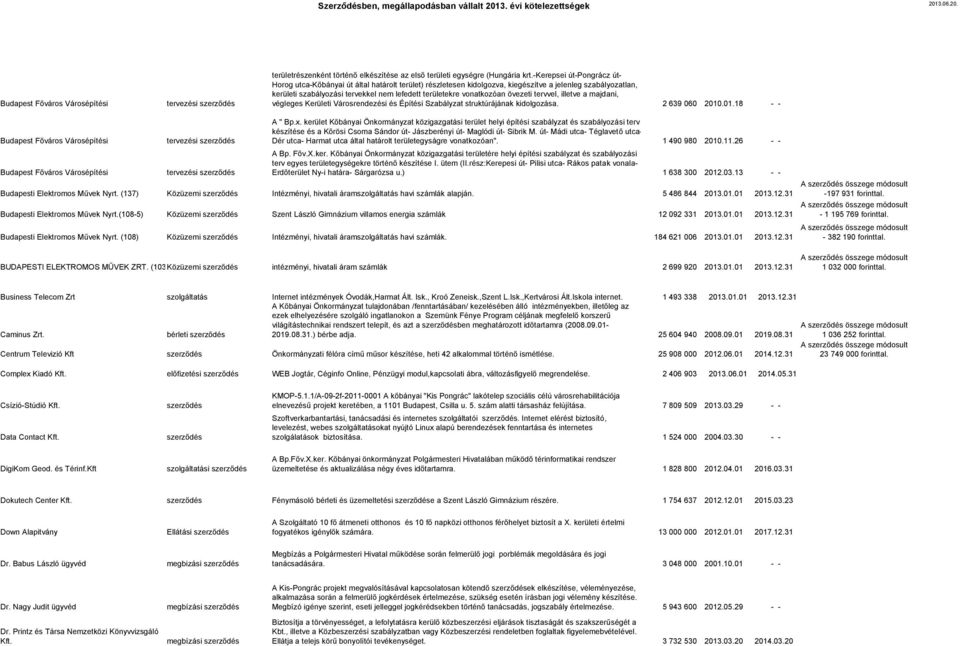 vonatkozóan övezeti tervvel, illetve a majdani, végleges Kerületi Városrendezési és Építési Szabályzat struktúrájának kidolgozása. 2 639 060 2010