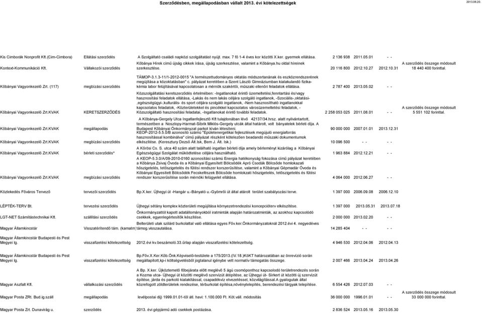 Kőbányai Vagyonkezelő Zrt. (117) TÁMOP-3.1.3-11/1-2012-0015 "A természettudományos oktatás módszertanának és eszközrendszerének megújítása a közoktatásban" c.