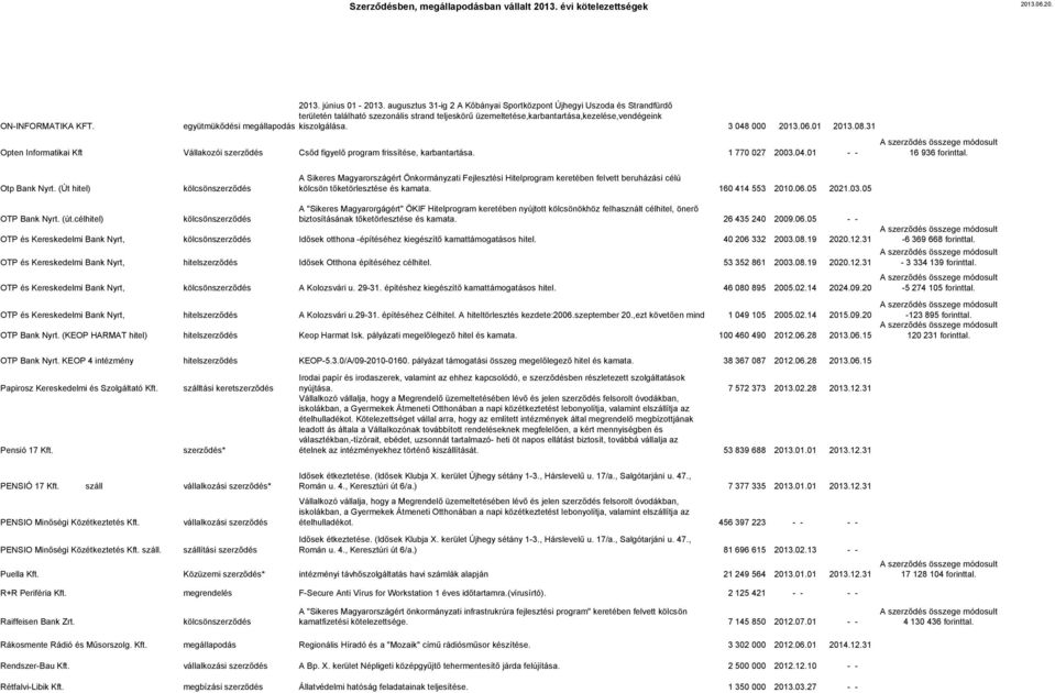 kiszolgálása. 3 048 000 2013.06.01 2013.08.31 Opten Informatikai Kft Vállakozói Csőd figyelő program frissítése, karbantartása. 1 770 027 2003.04.01 - - 16 936 forinttal. Otp Bank Nyrt.