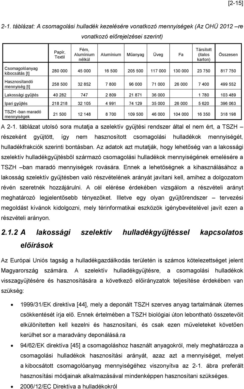 karton) Összesen Csomagolóanyag kibocsátás [t] Hasznosítandó mennyiség [t] 280 000 45 000 16 500 205 500 117 000 130 000 23 750 817 750 258 500 32 852 7 800 96 000 71 000 26 000 7 400 499 552