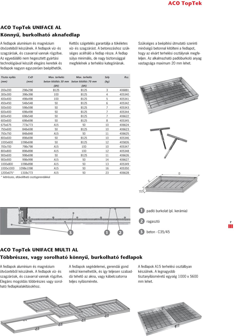 A betonozáshoz szükséges acélháló a fedlap része. A fedlap súlya minimális, de nagy biztonsággal megfelelnek a terhelési kategóriának.