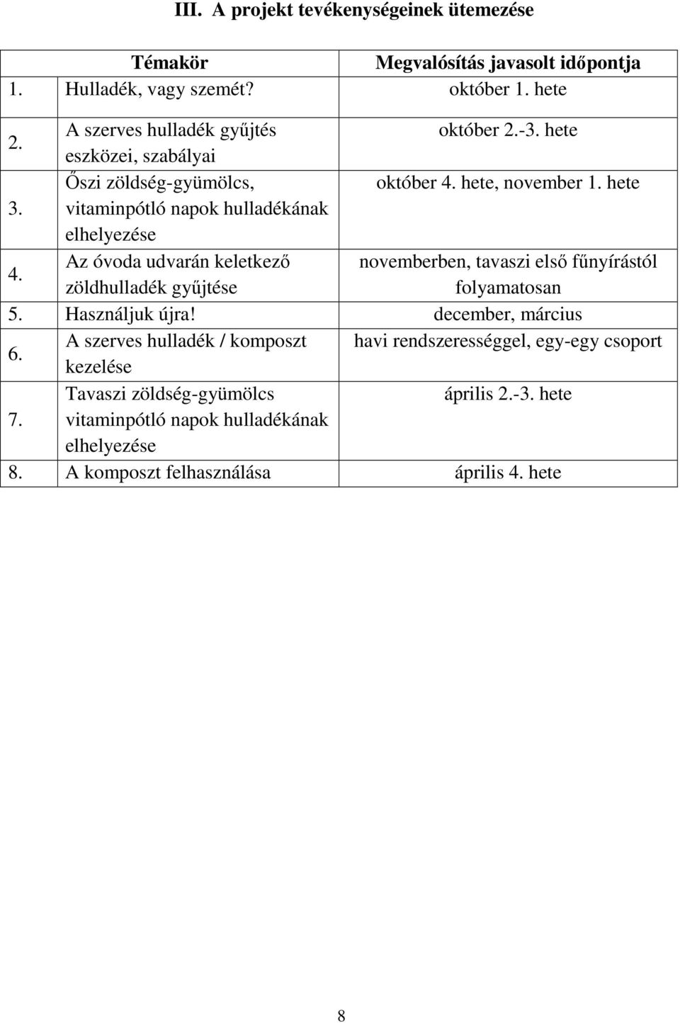 Az óvoda udvarán keletkező novemberben, tavaszi első fűnyírástól zöldhulladék gyűjtése folyamatosan 5. Használjuk újra! december, március 6.