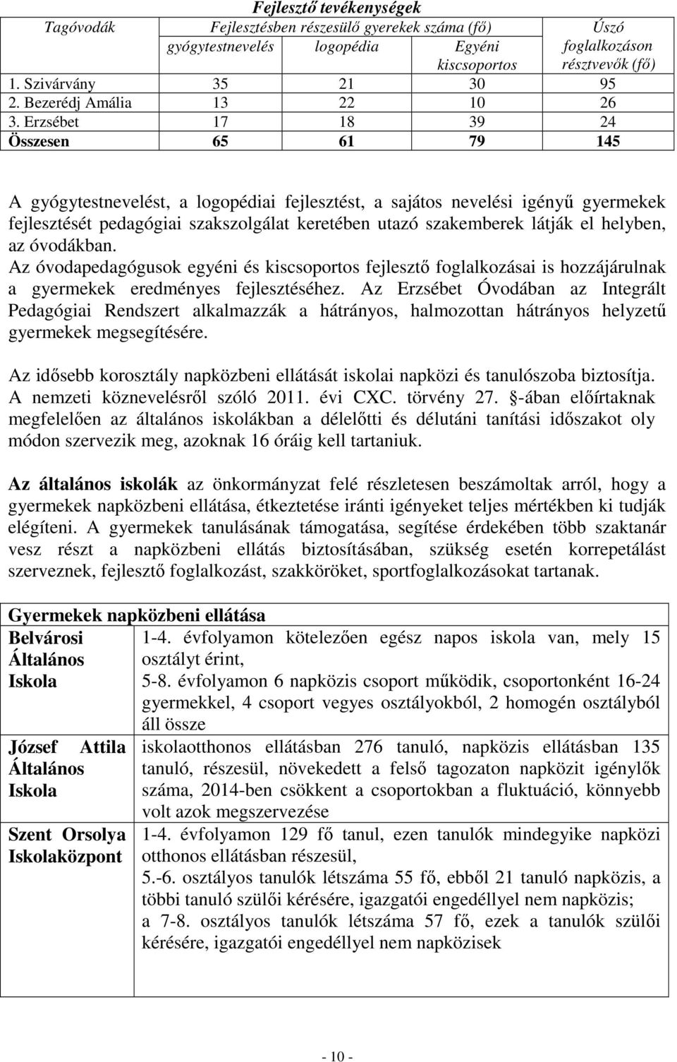 Erzsébet 17 18 39 24 Összesen 65 61 79 145 A gyógytestnevelést, a logopédiai fejlesztést, a sajátos nevelési igényű gyermekek fejlesztését pedagógiai szakszolgálat keretében utazó szakemberek látják