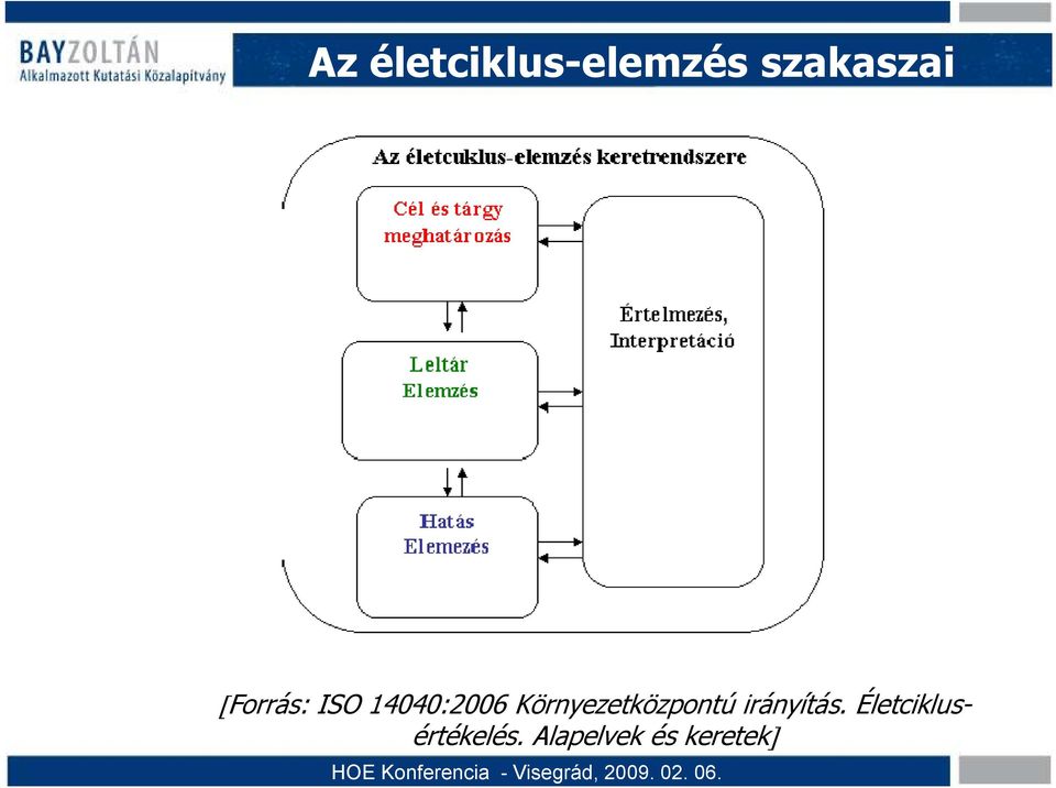 Környezetközpontú irányítás.