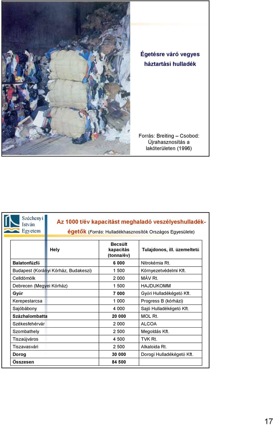 Székesfehérvár Szombathely Tiszaújváros Tiszavasvári Dorog Összesen Becsült kapacitás (tonna/év) 6 000 1 500 2 000 1 500 7 000 1 000 4 000 20 000 2 000 2 500 4 500 2 500 30 000 84 500
