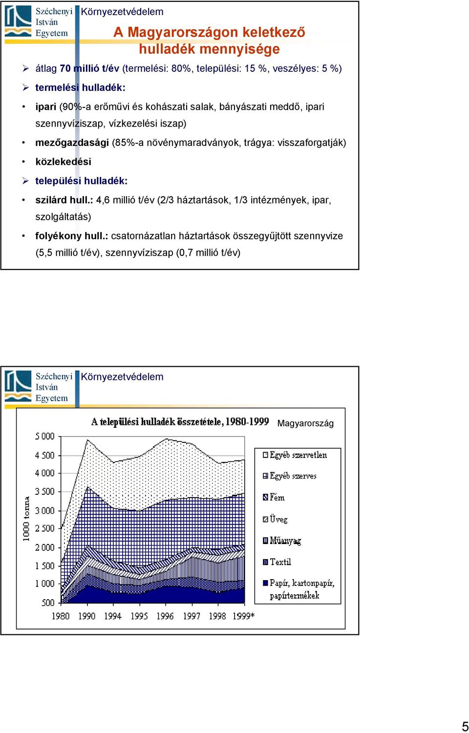 trágya: visszaforgatják) közlekedési települési hulladék: szilárd hull.