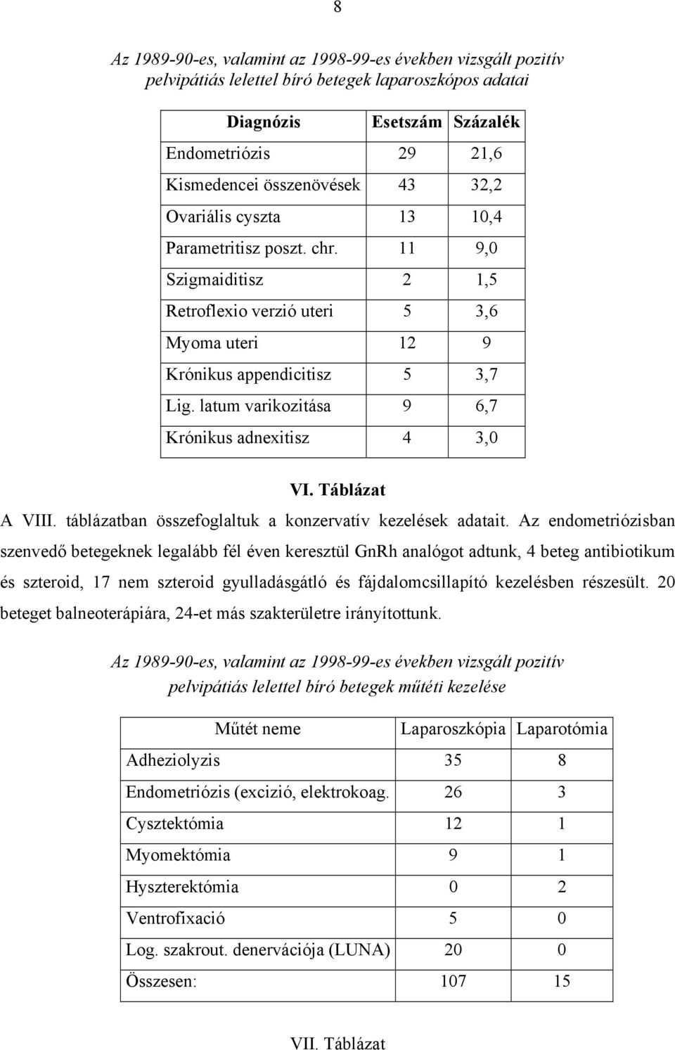 latum varikozitása 9 6,7 Krónikus adnexitisz 4 3,0 VI. Táblázat A VIII. táblázatban összefoglaltuk a konzervatív kezelések adatait.