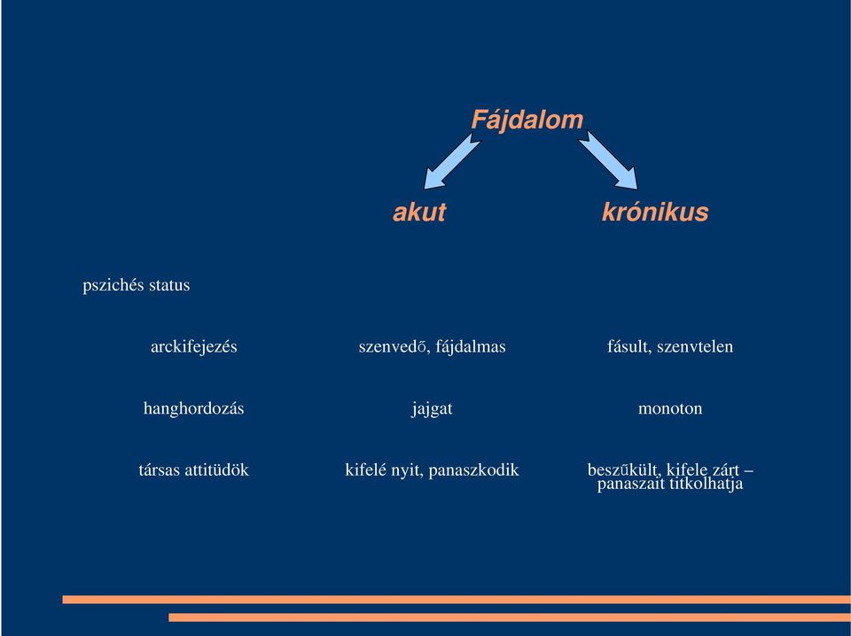 jajgat monoton társas attitüdök kifelé nyit,