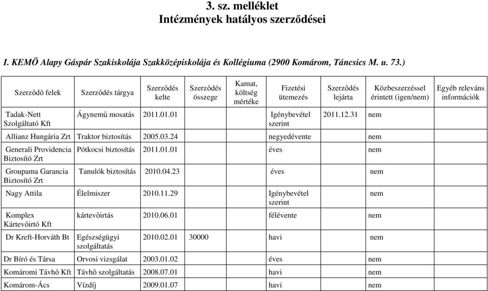 24 negyedévente Generali Providencia Biztosító Zrt Groupama Garancia Biztosító Zrt Pótkocsi biztosítás 2011.