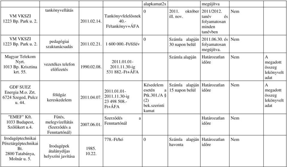 Magyar Telekom Nyrt. 1013 Bp. Krisztina krt. 55. vezetékes telefon elıfizetés 1990.02.08. 2011.01.01-2011.11.30-ig 531 882.