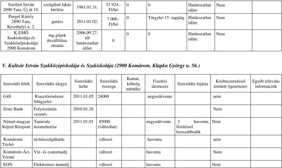 Kultsár István Szakközépiskolája és Szakiskolája (2900 Komárom, Klapka György u. 56.