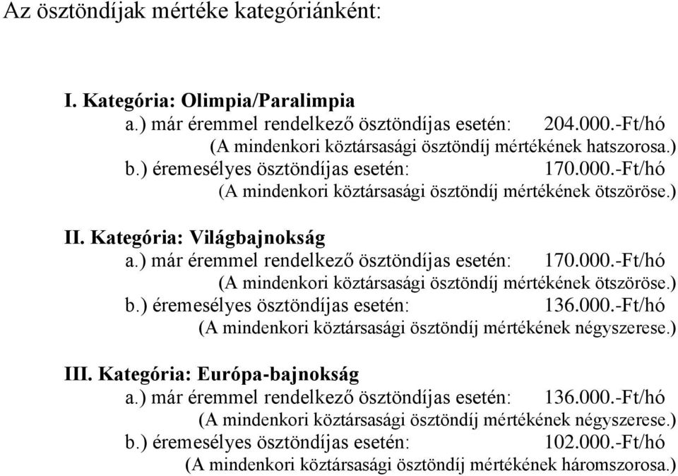 ) éremesélyes ösztöndíjas esetén: 136.000.-Ft/hó (A mindenkori köztársasági ösztöndíj mértékének négyszerese.) III. Kategória: Európa-bajnokság a.) már éremmel rendelkező ösztöndíjas esetén: 136.000.-Ft/hó (A mindenkori köztársasági ösztöndíj mértékének négyszerese.) b.